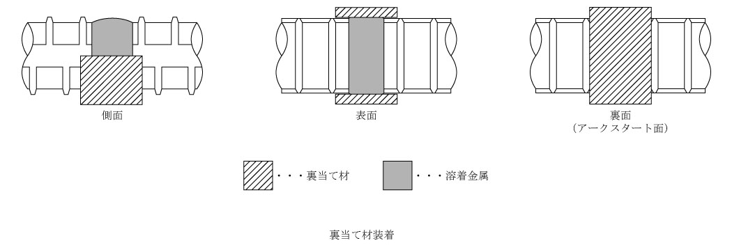  一般12