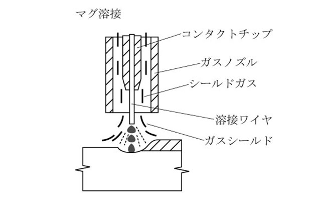  一般01
